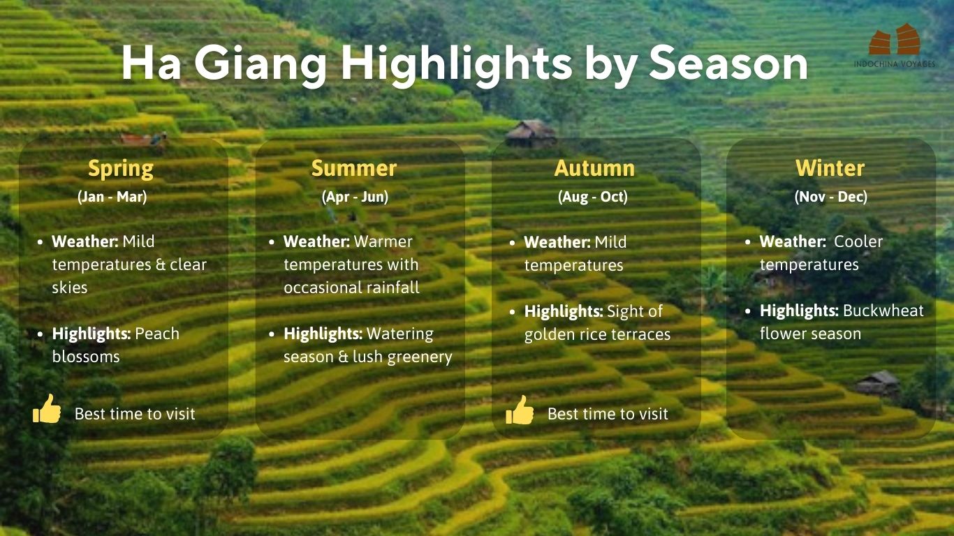 Ha Giang highlights by season infographic