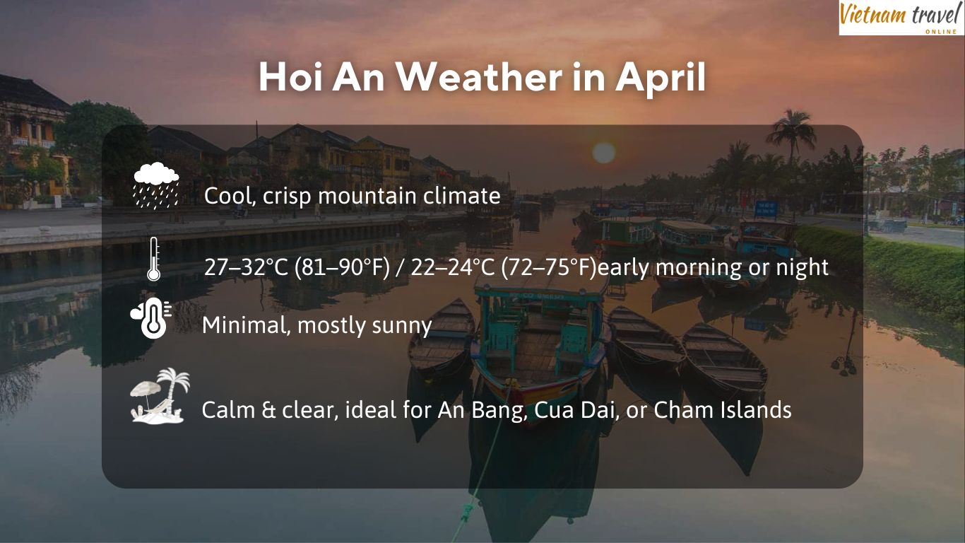 Hoi-An-Weather-in-April 