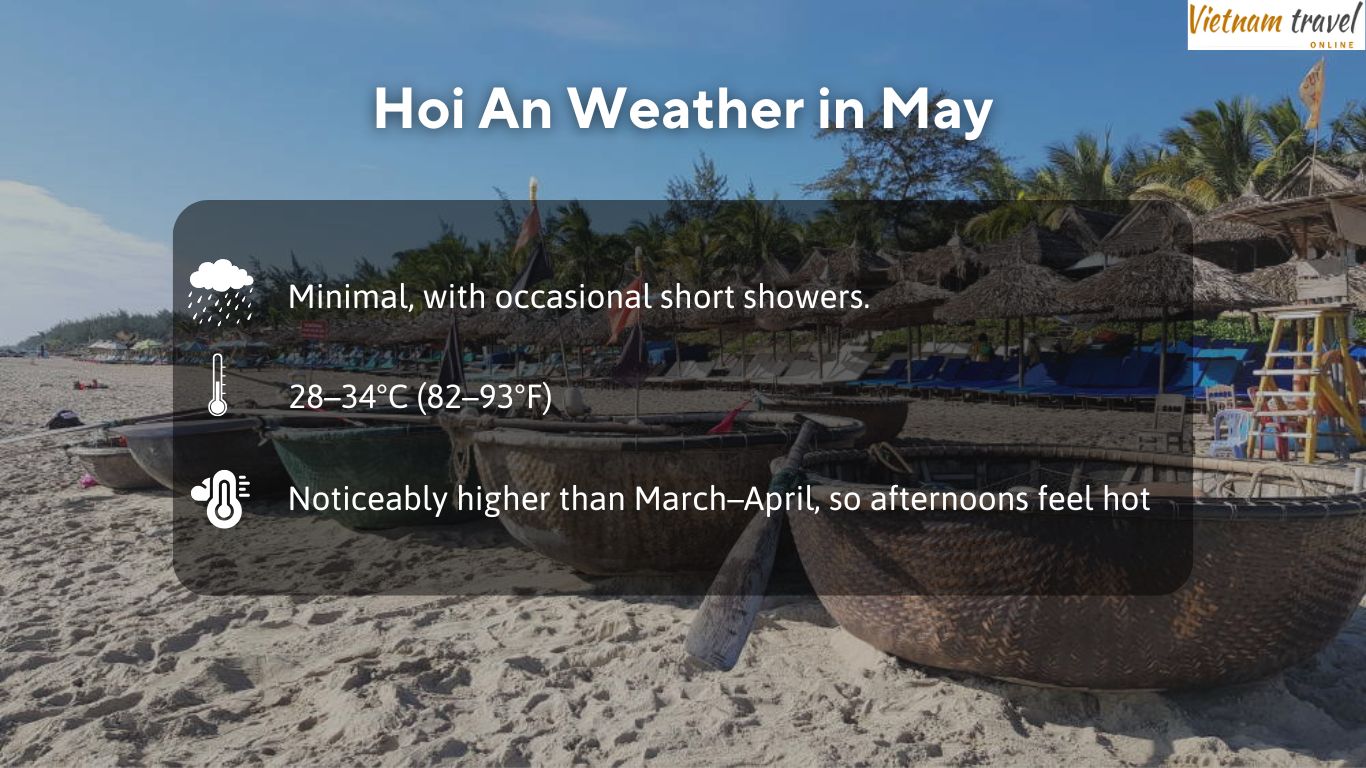 Hoi-An-Weather-in-May