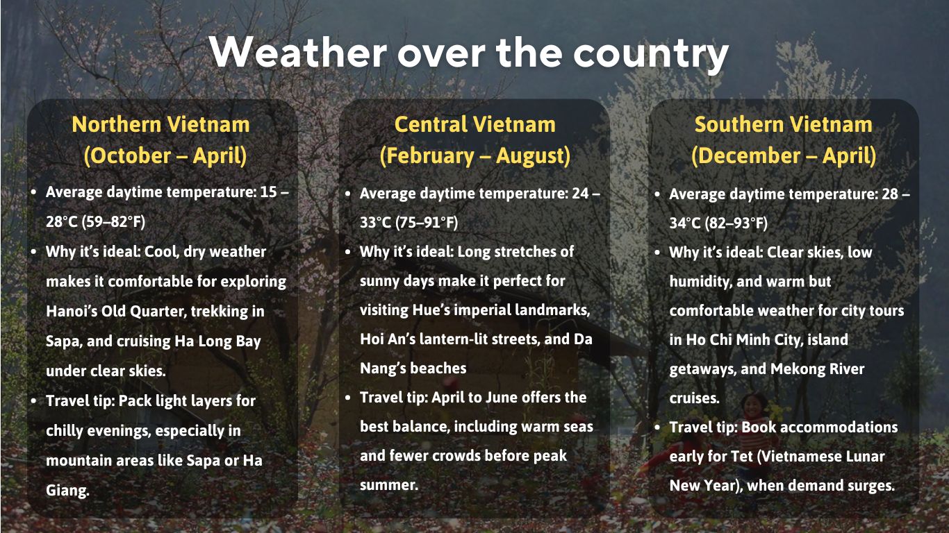 Vietnam's weather