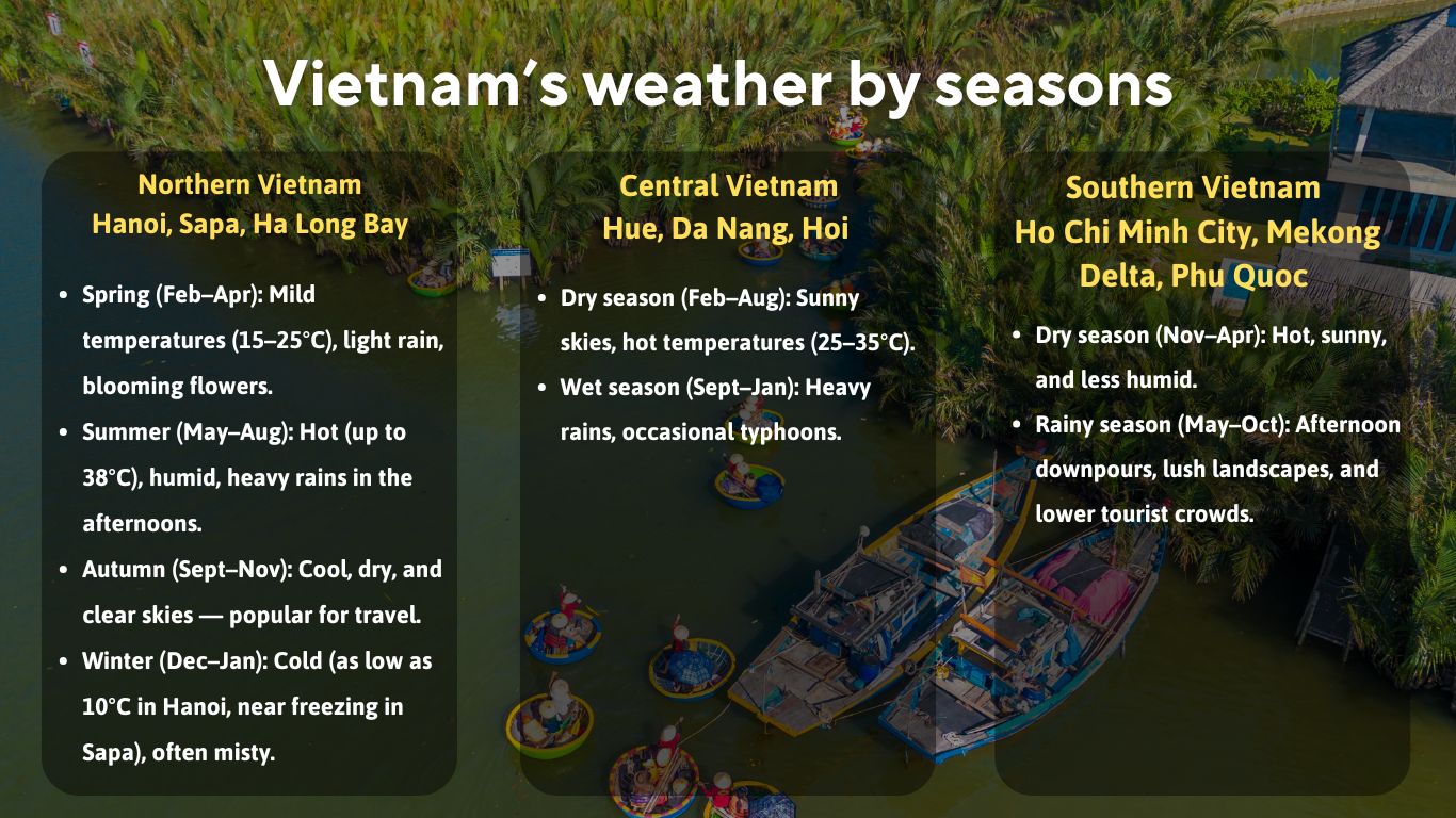 Vietnam’s weather by seasons