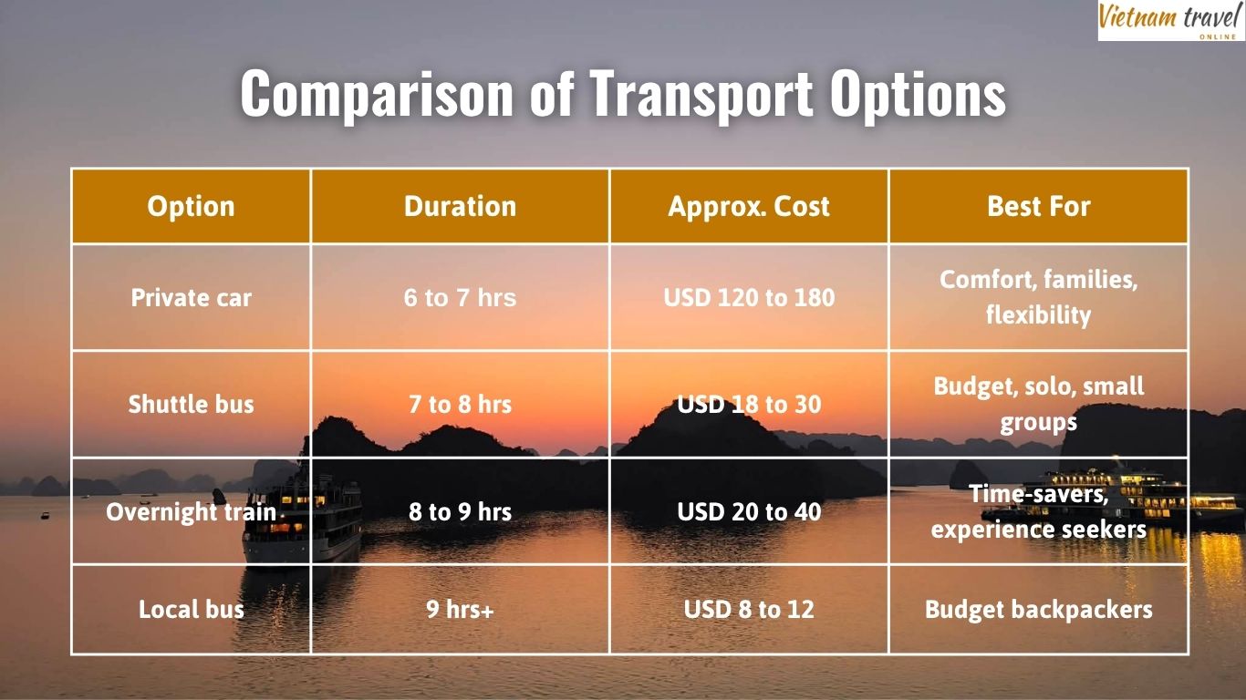 Transport Options from Halong Bay to Sapa