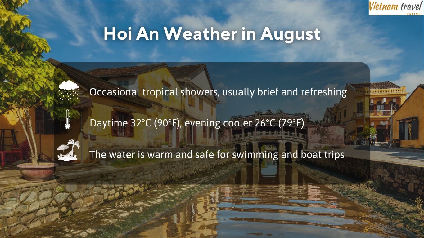 Hoi-An-Weather-in-August
