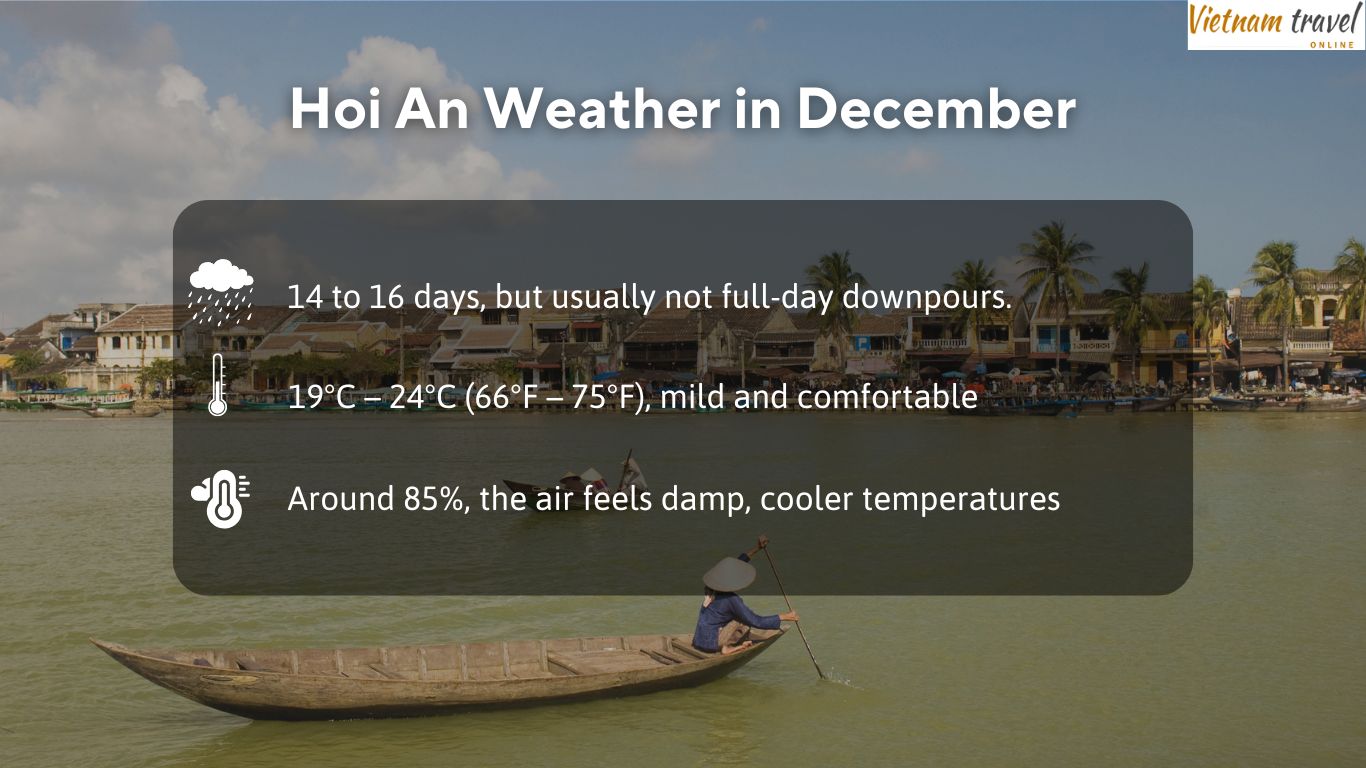 Hoi-An-Weather-in-Dec