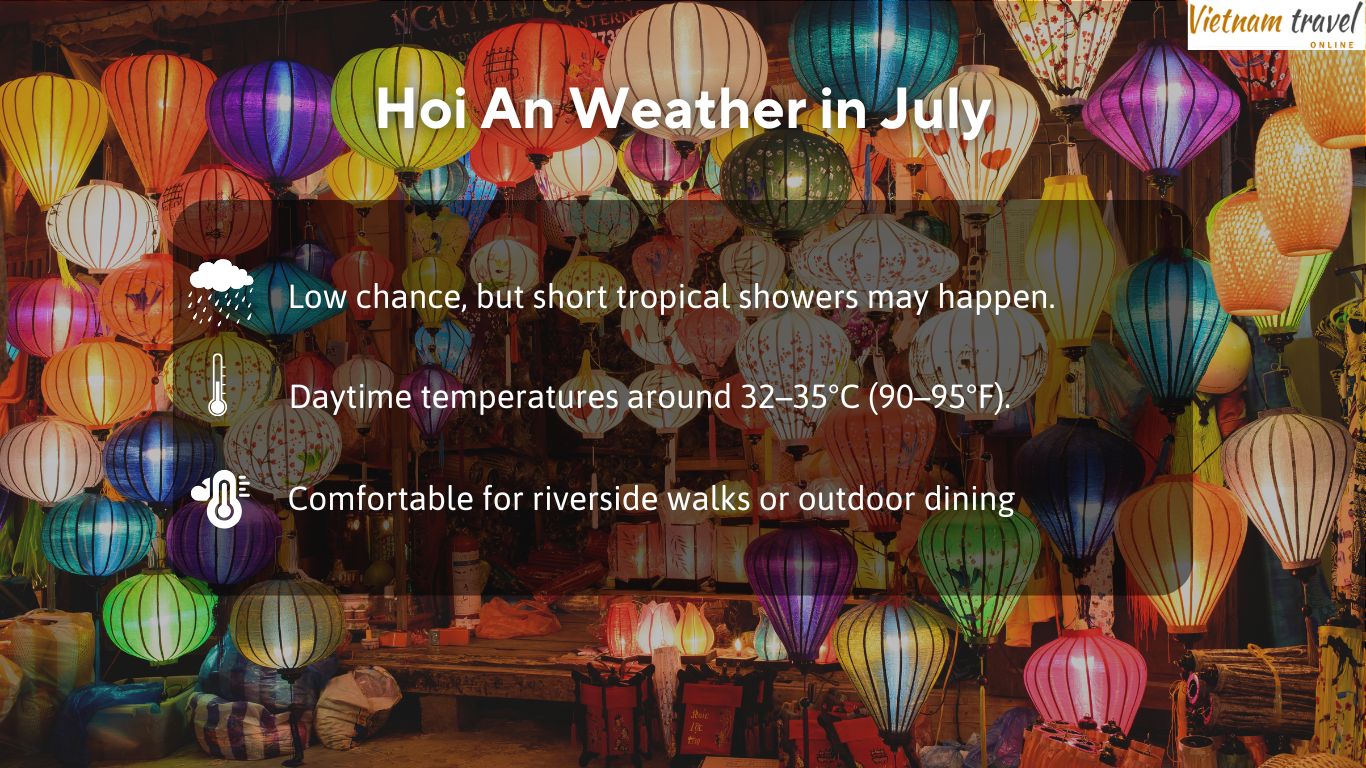 Hoi-An-Weather-in-July