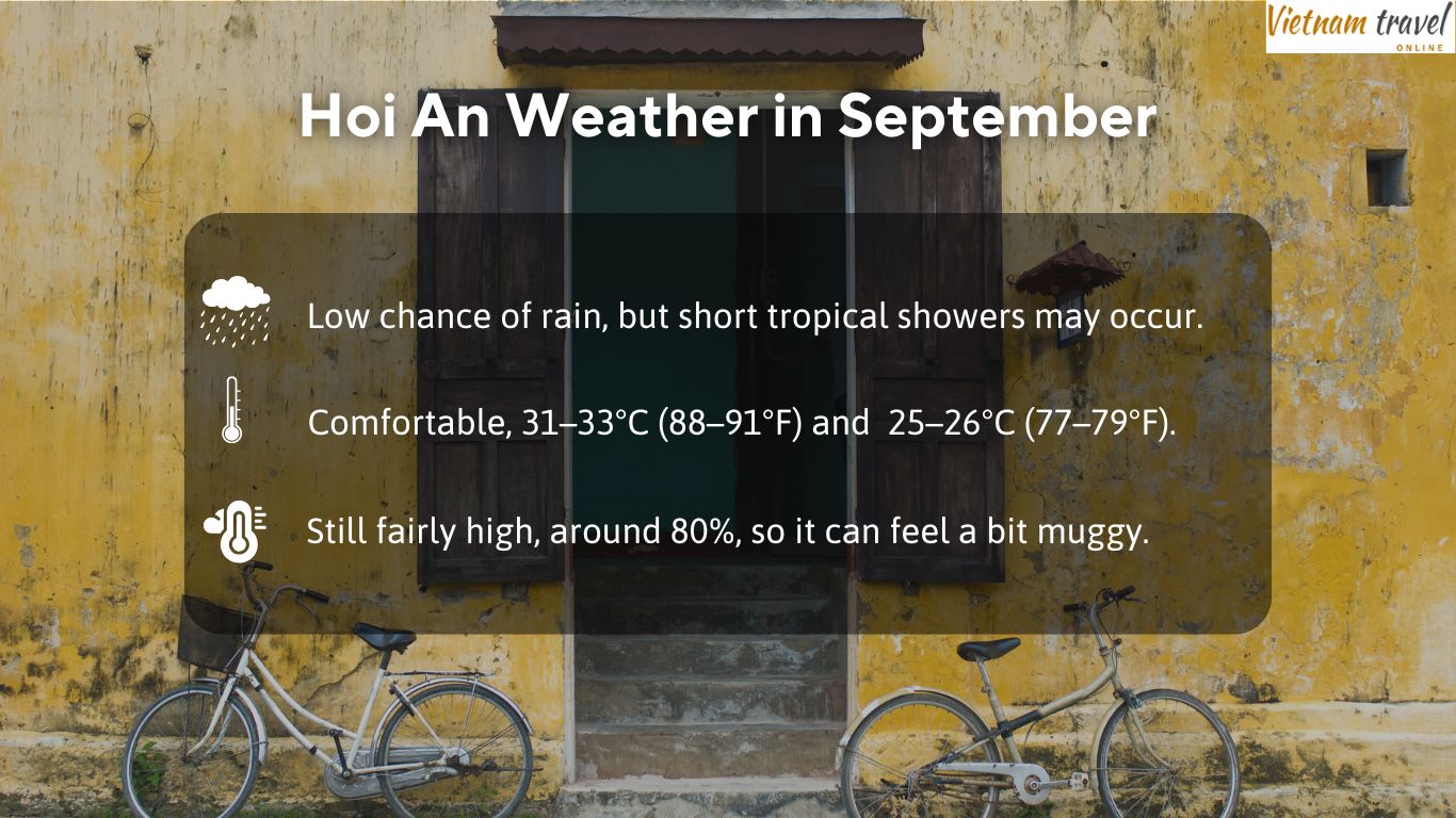 Hoi-An-Weather-in-Sep