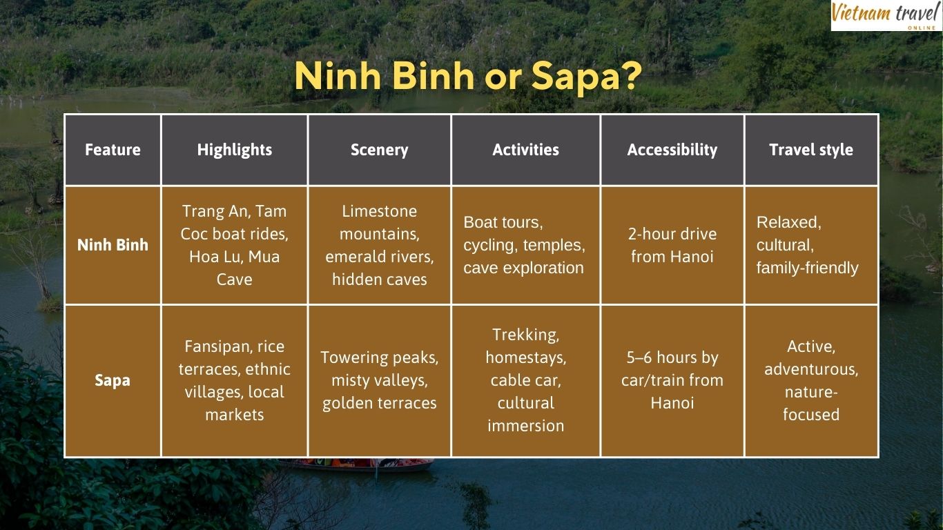 Ninh Binh or Sapa