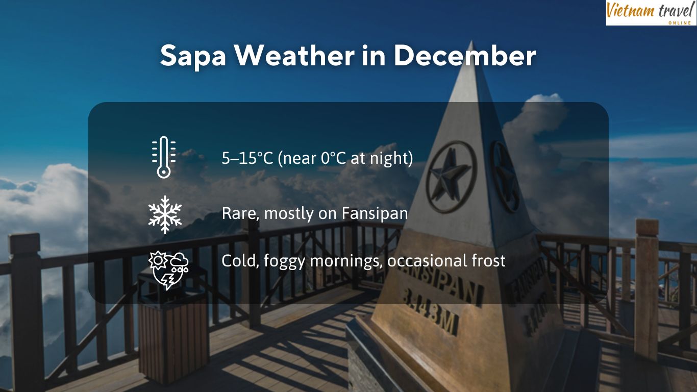 Sapa Weather in December