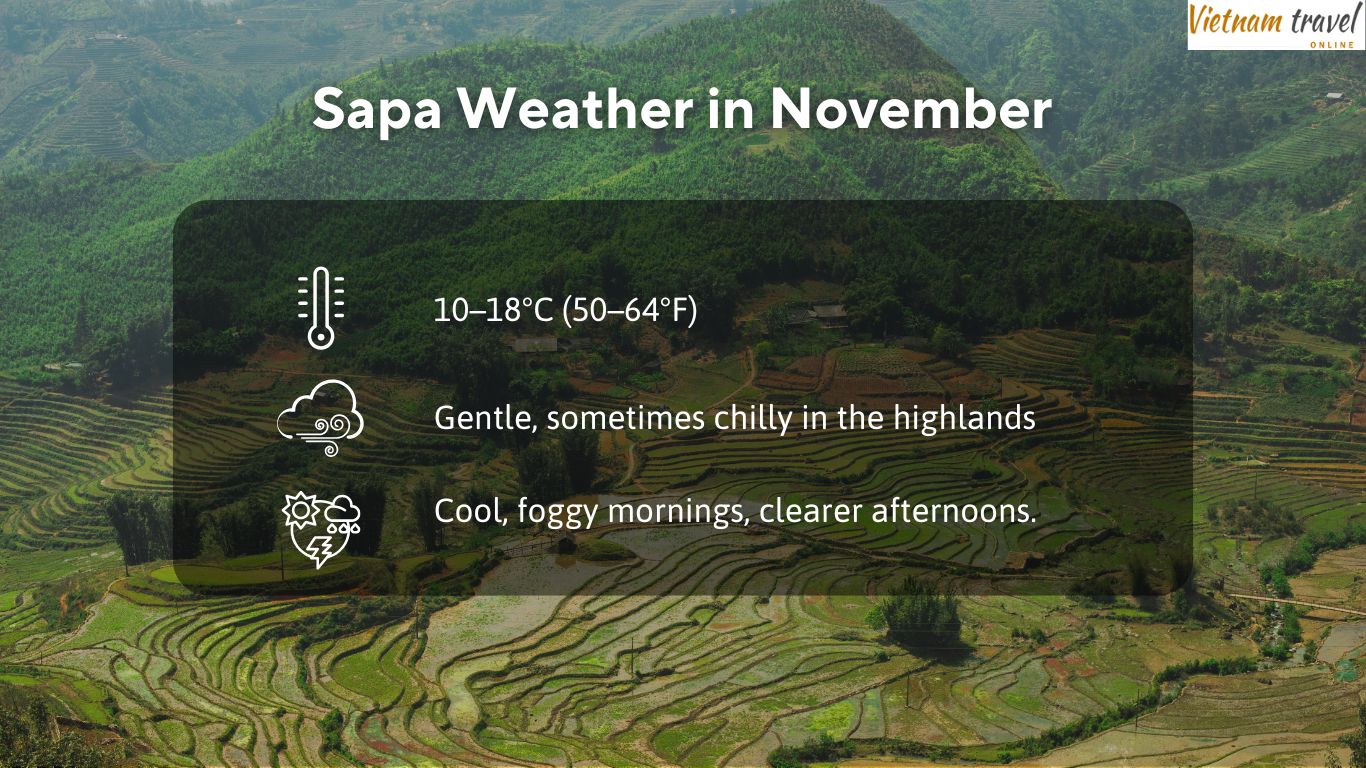 Sapa Weather in November