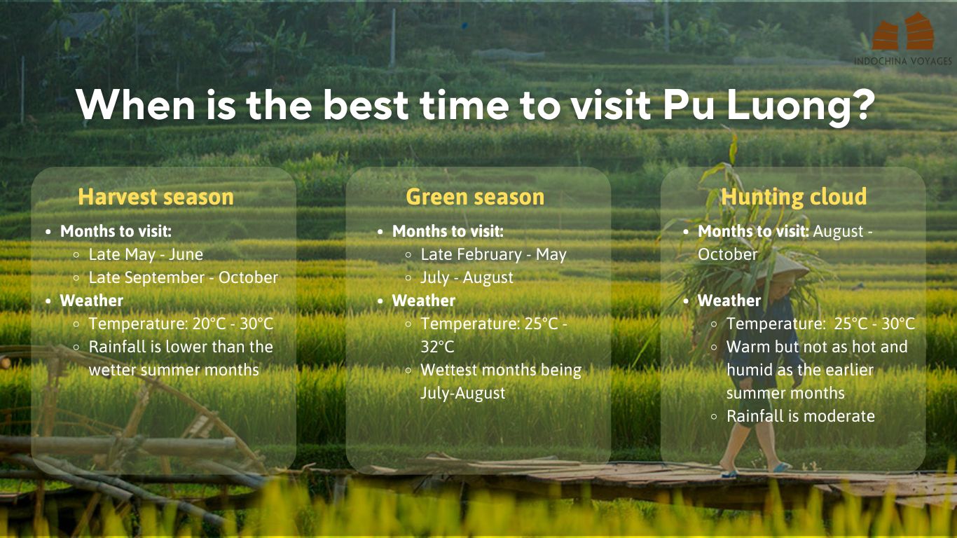 best time to visit Pu Luong