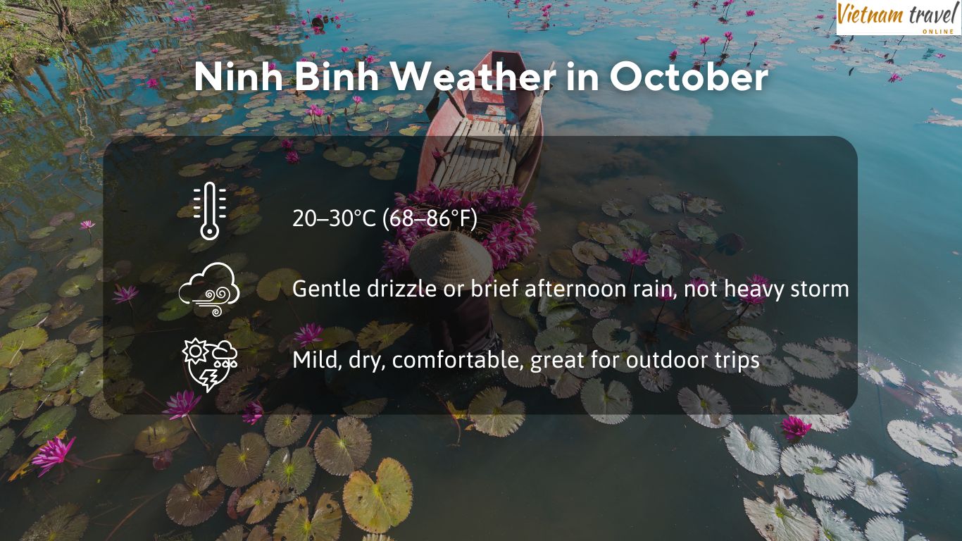 Ninh Binh Weather in October