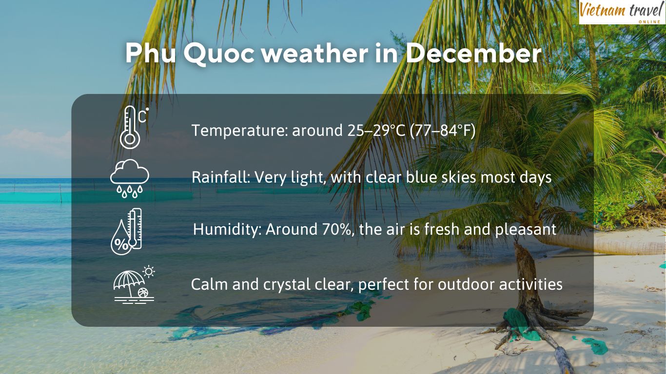 Phu Quoc weather in December