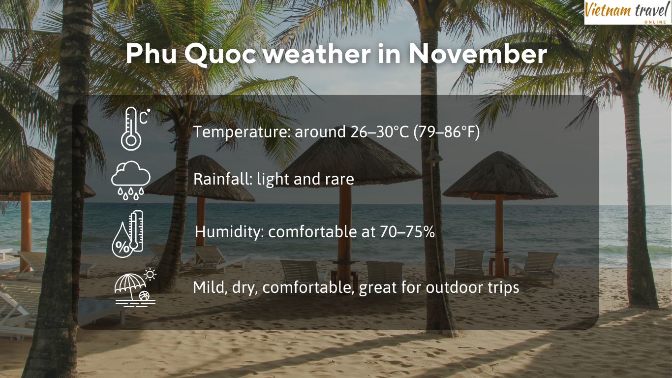 Phu Quoc weather in November