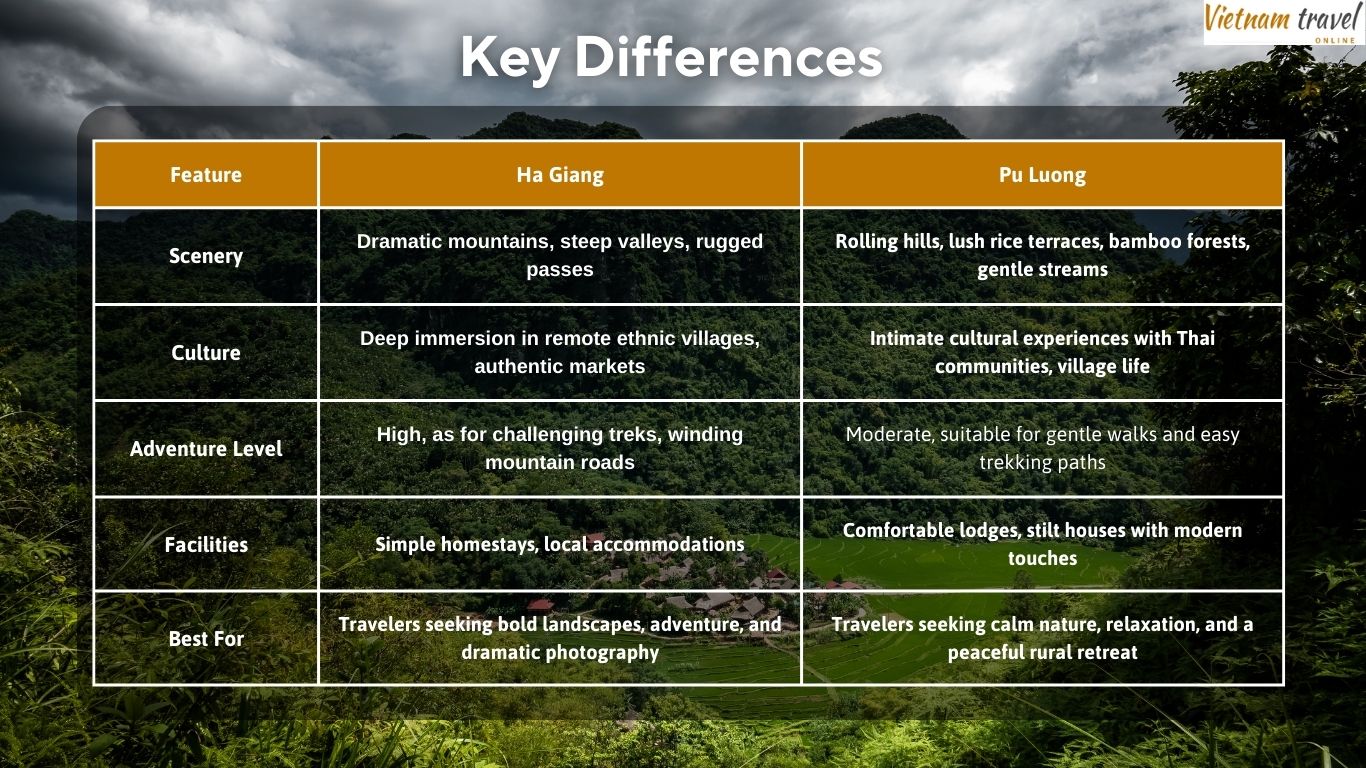 Ha-Giang-or-Pu-Luong