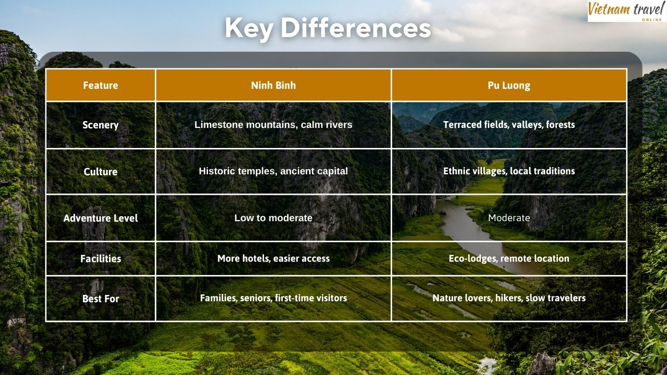 Ninh-Binh-or-Pu-Luong