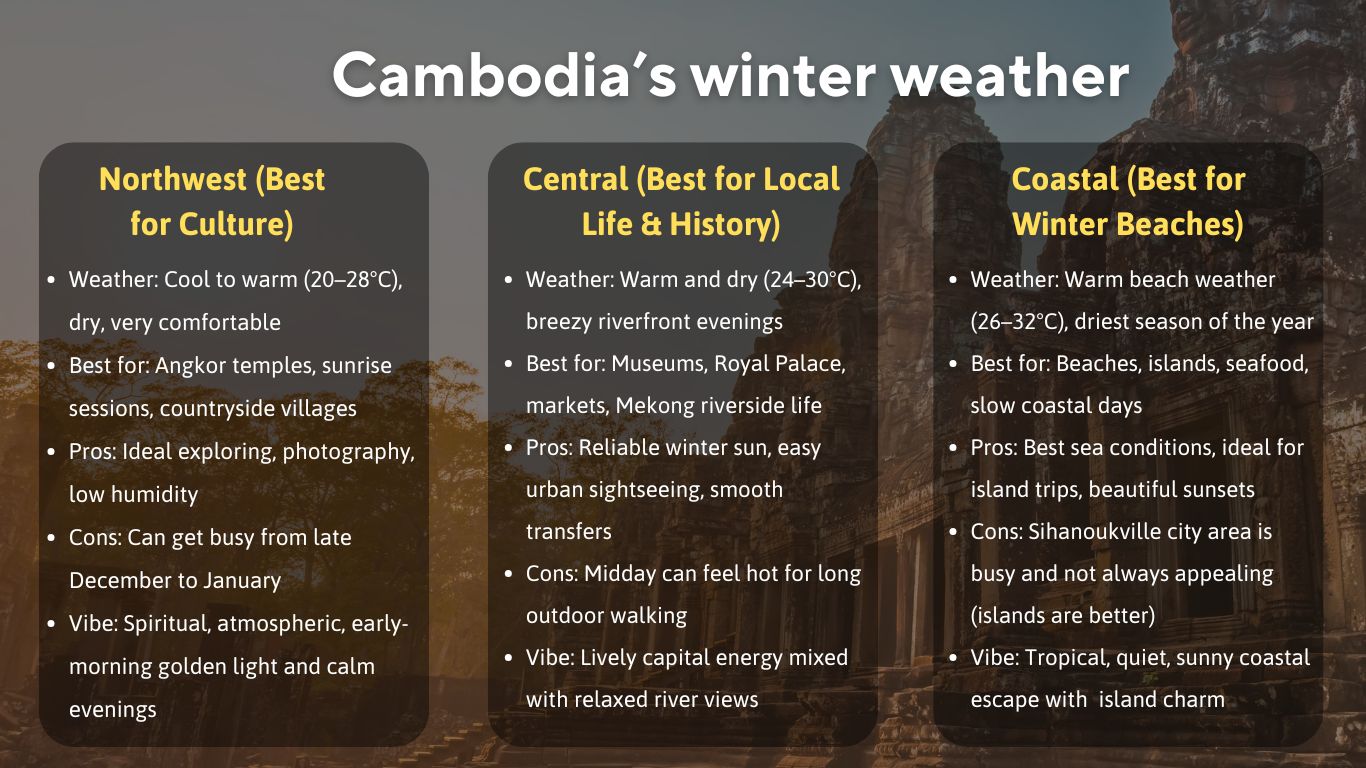 cambodia's-winter-weather