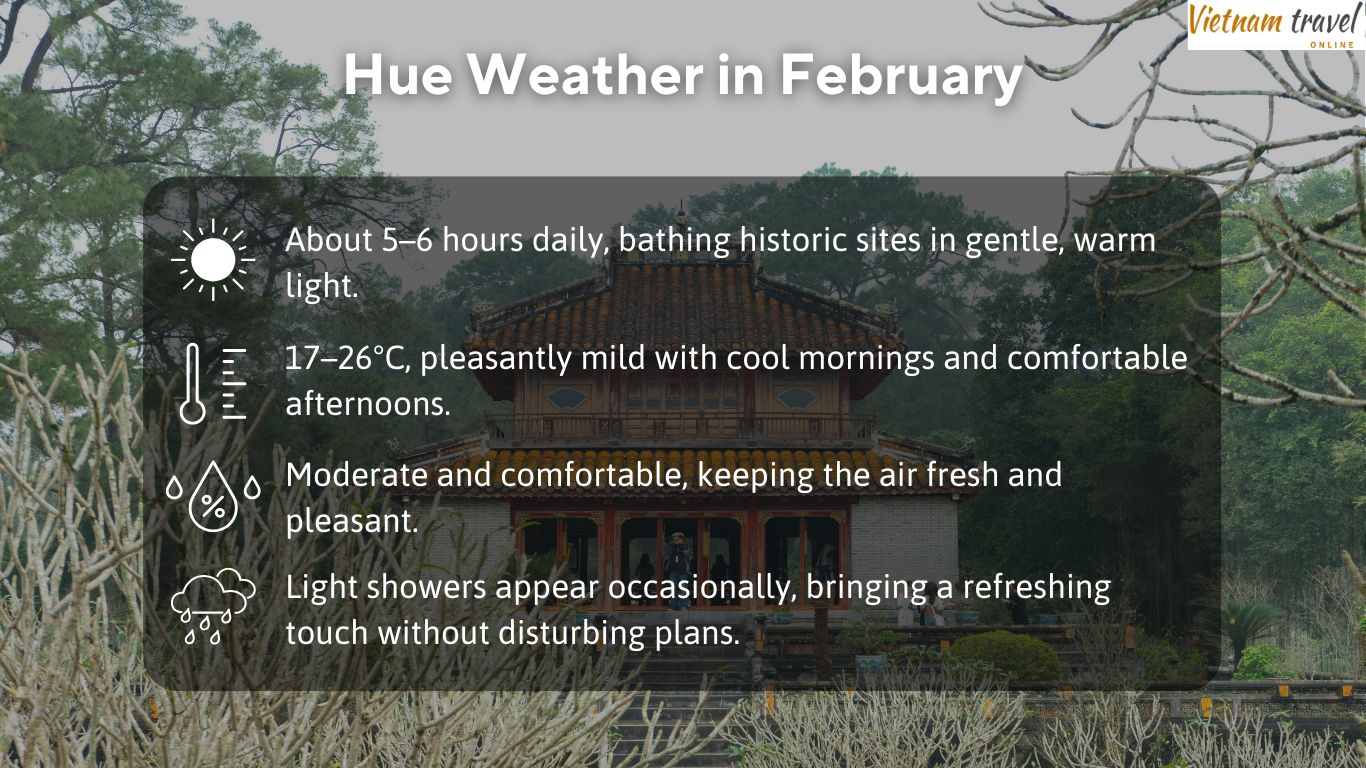 Hue-Weather-in-February
