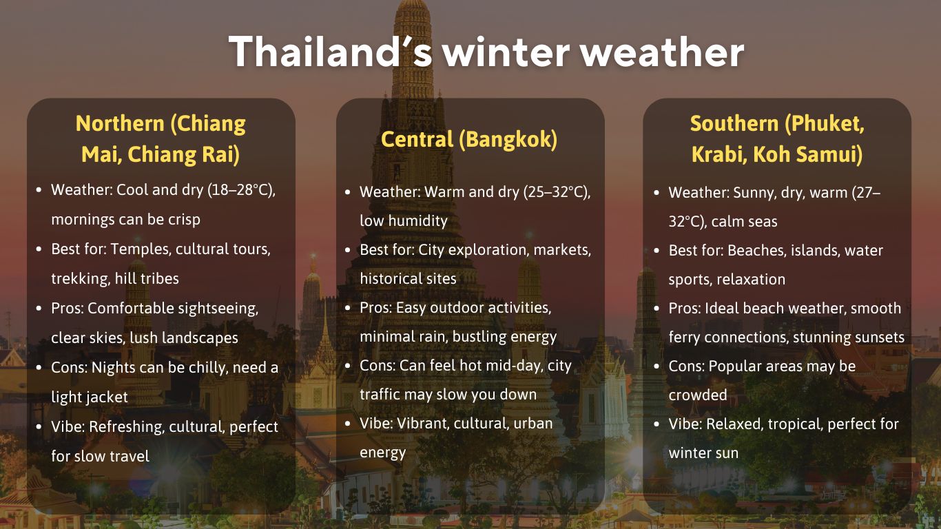 Thailand’s-winter-weather