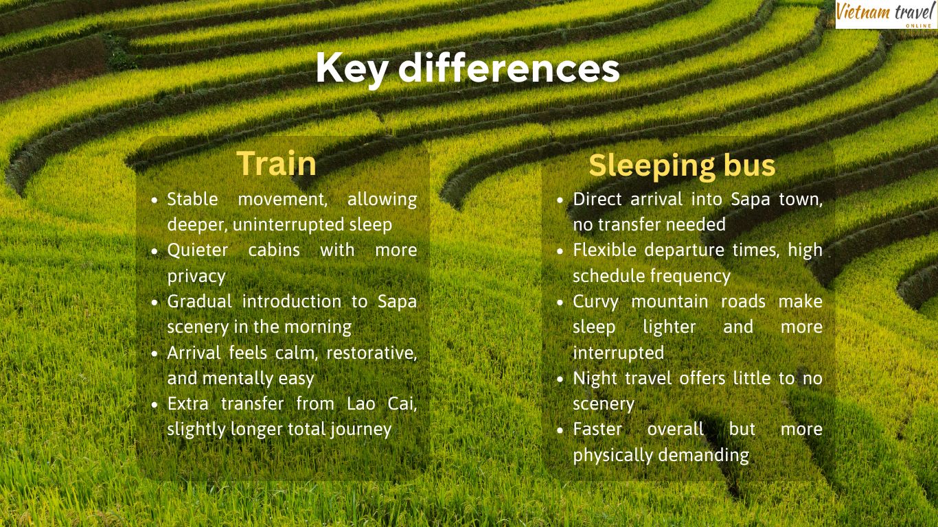 Train-or-sleeping-bus-to-Sapa