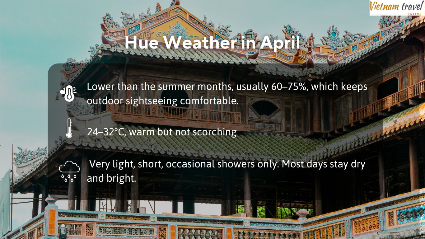 hue-weather-in-April-inforgraphic