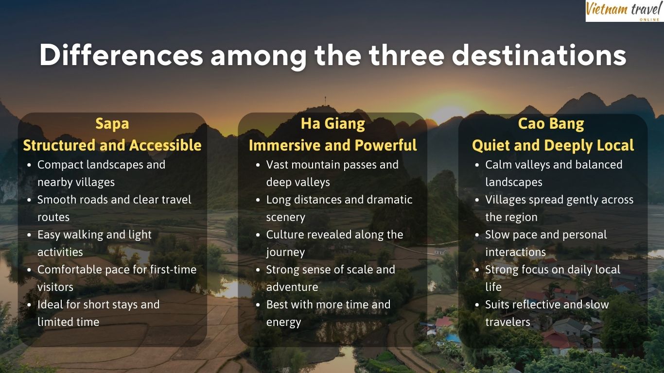 Differences-cao-bang-ha-giang-sapa