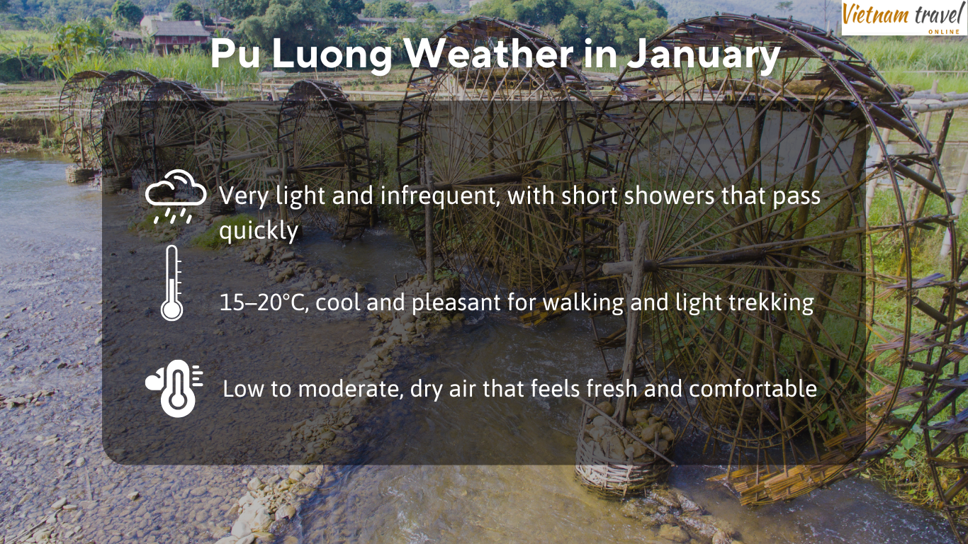 Pu-Luong-Weather-in-January