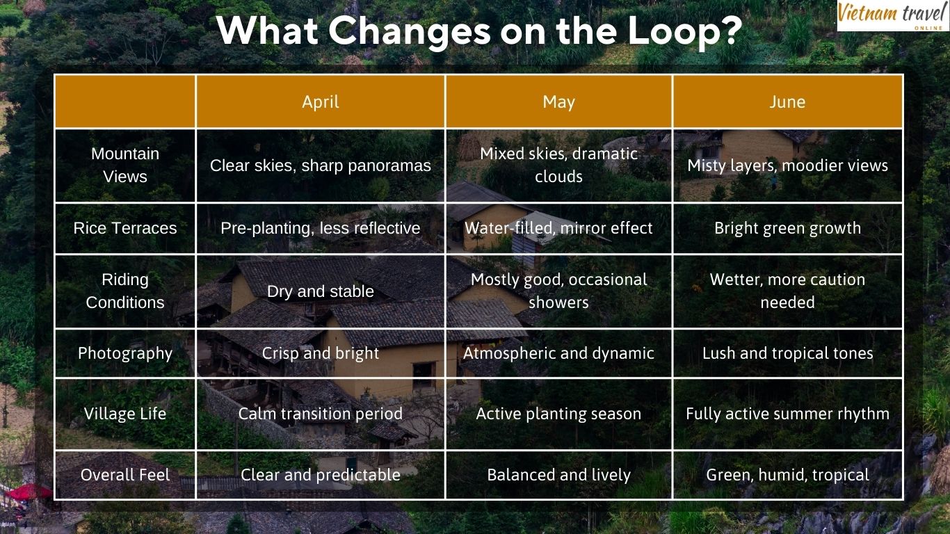April-vs-May-vs-June-–-What-Changes-on-the-Ha-Giang-Loop