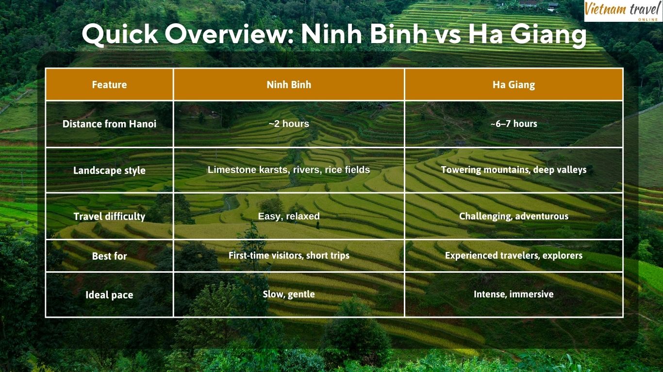 Ninh-Binh-vs-Ha-Giang