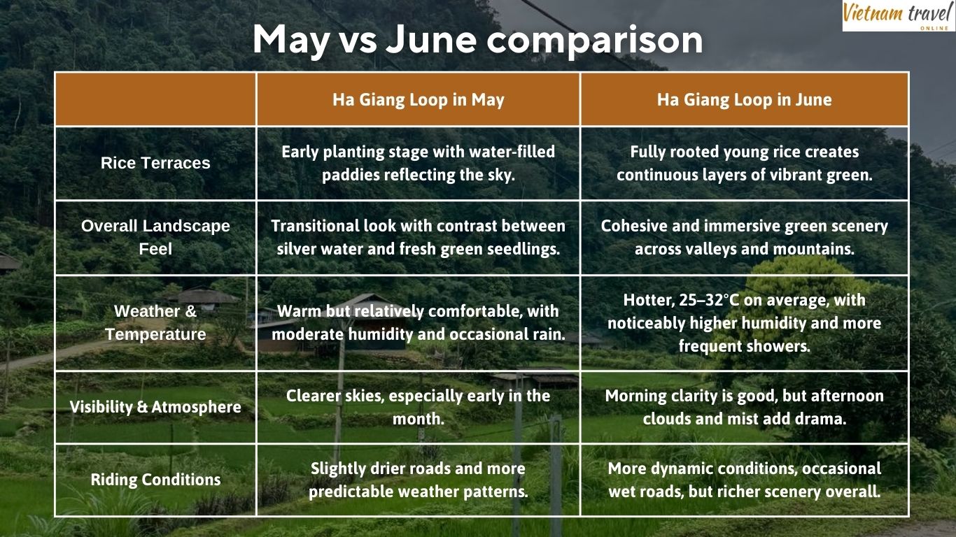  May-vs-June-comparison-of-the-Ha-Giang-Loop