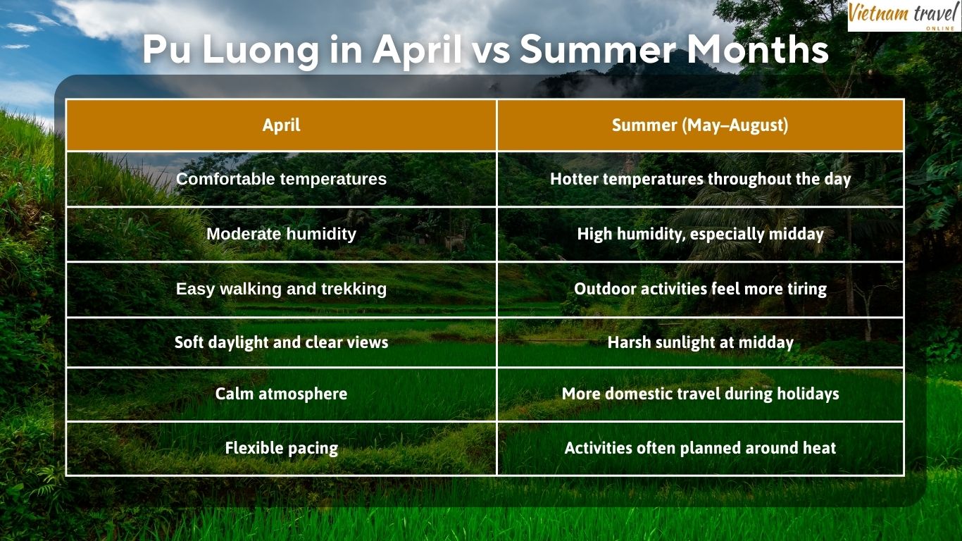  Pu-Luong-in-April-vs-Summer-Months