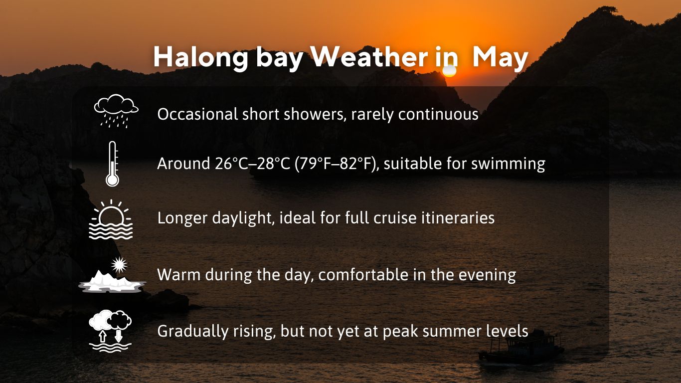 Halong-bay-Weather-in-May