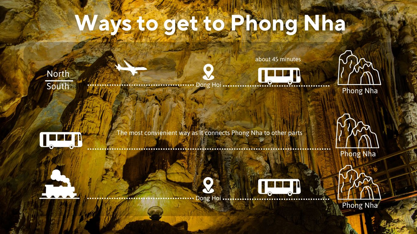 Ways-to-get-to-Phong-Nha