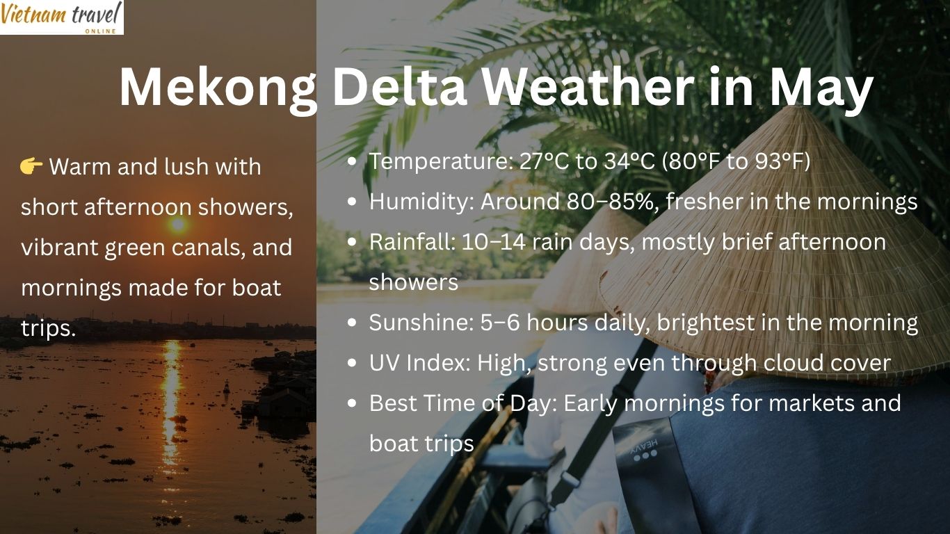Mekong Delta Weather in May