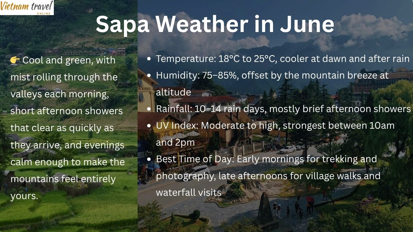 Sapa Weather in June