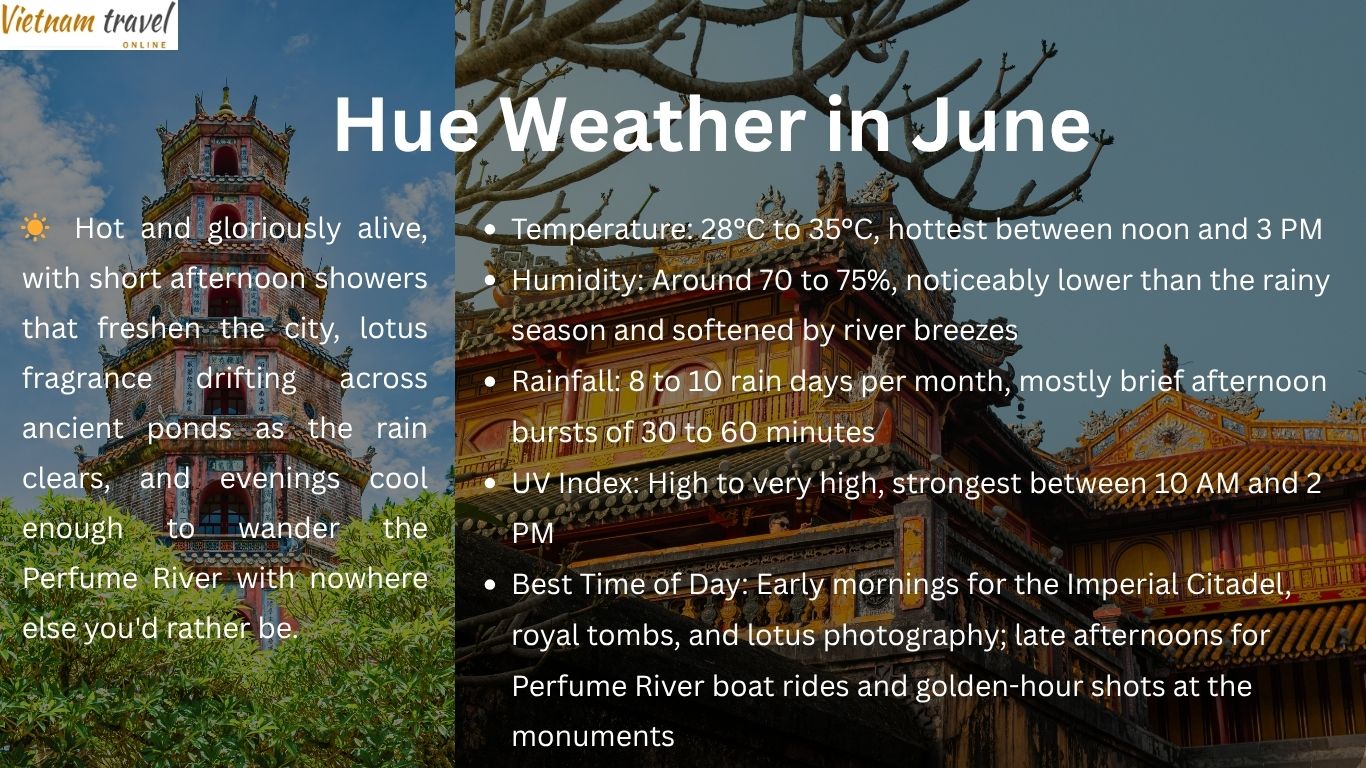 Hue Weather in June