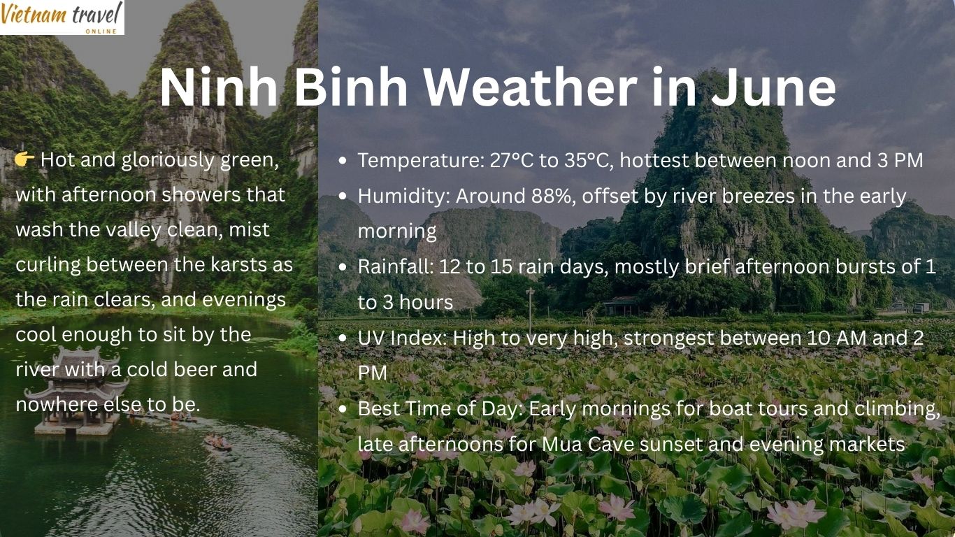 Ninh Binh Weather in June