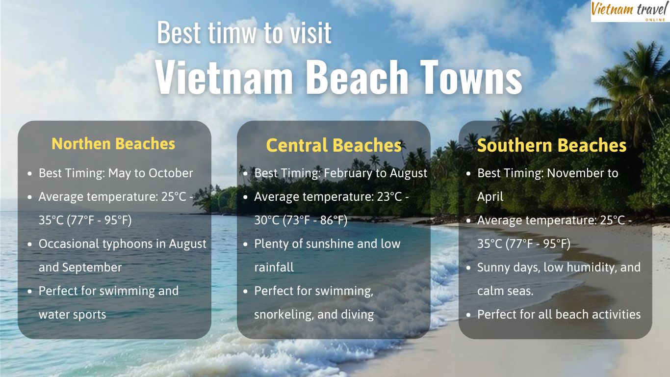 Best time to visit Vietnam Beach Towns