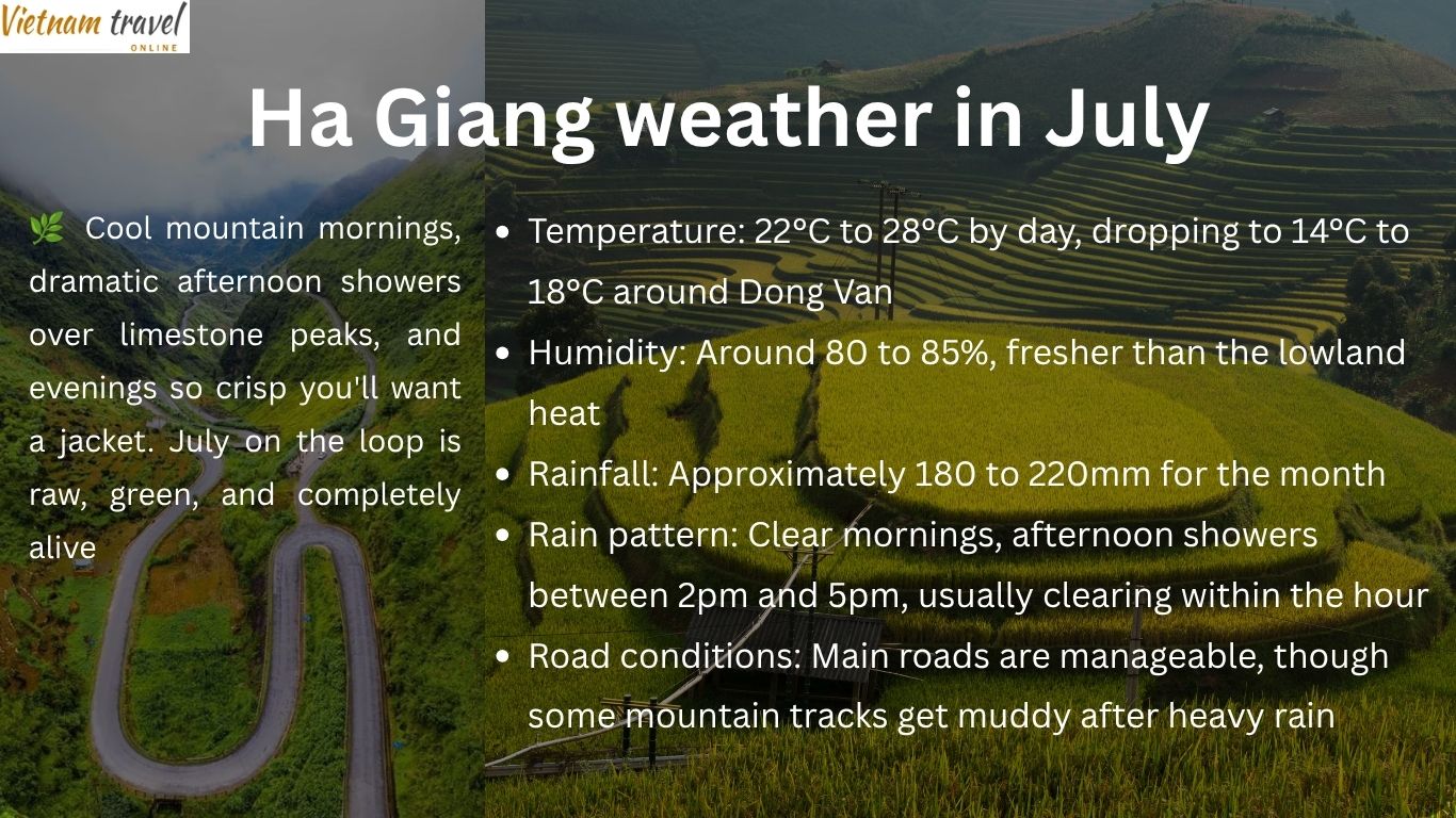Ha Giang weather in July