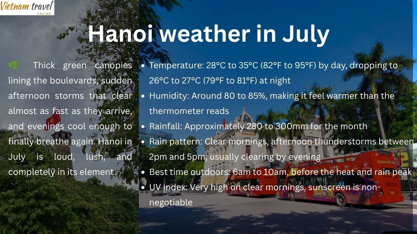 Hanoi weather in July
