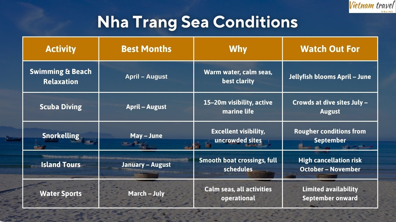Nha Trang Sea Conditions