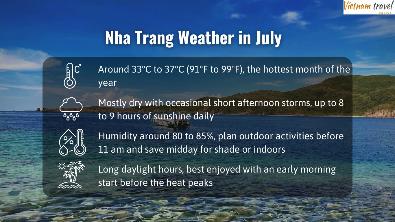 Nha Trang Weather in July