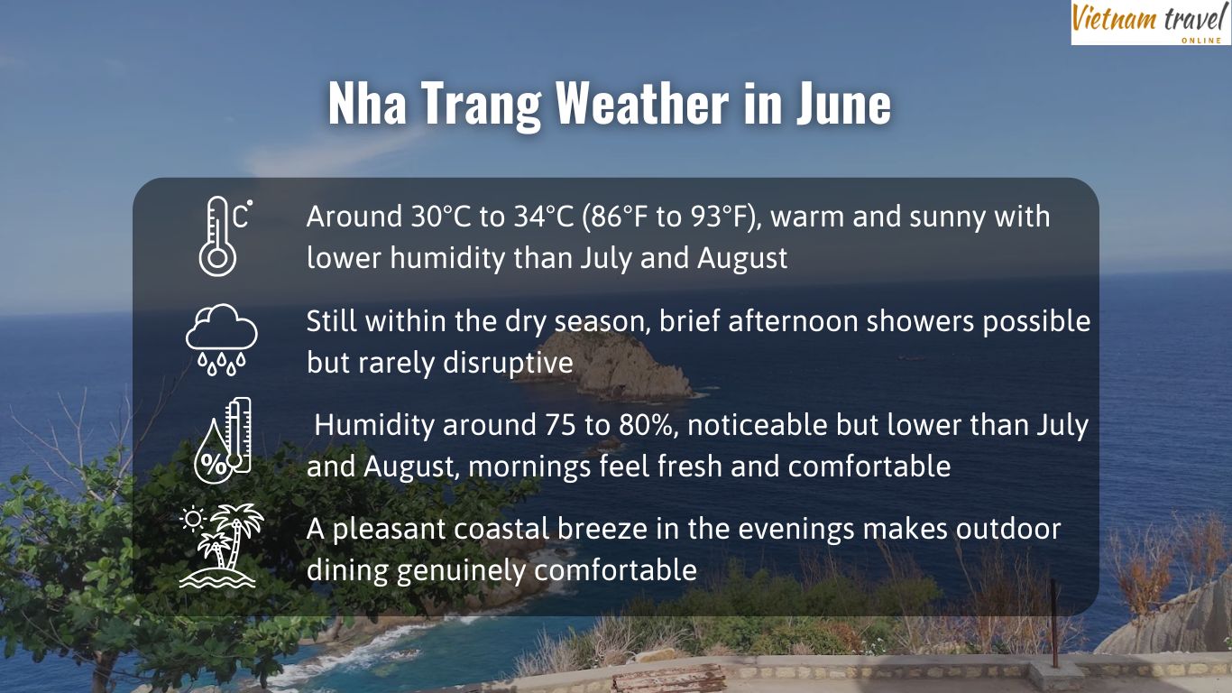 Nha Trang Weather in June