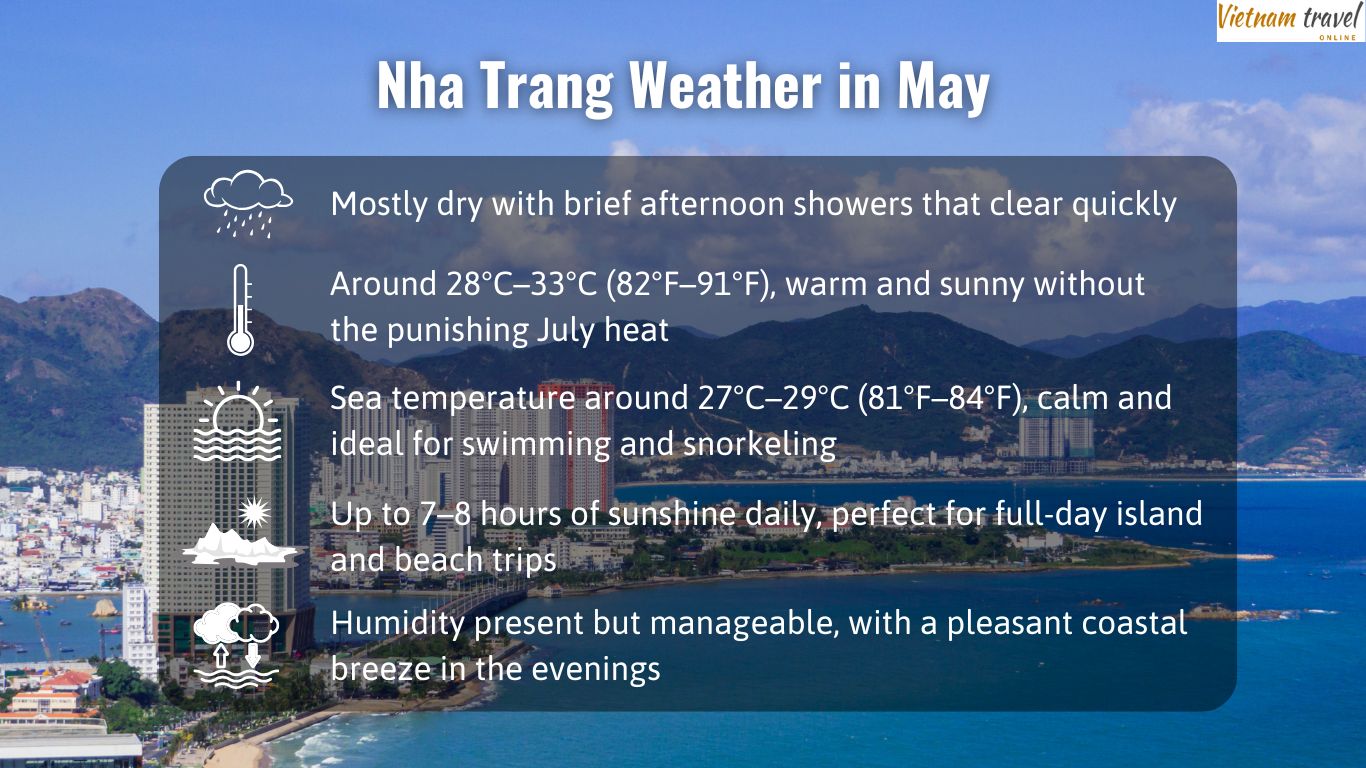Nha Trang Weather in May