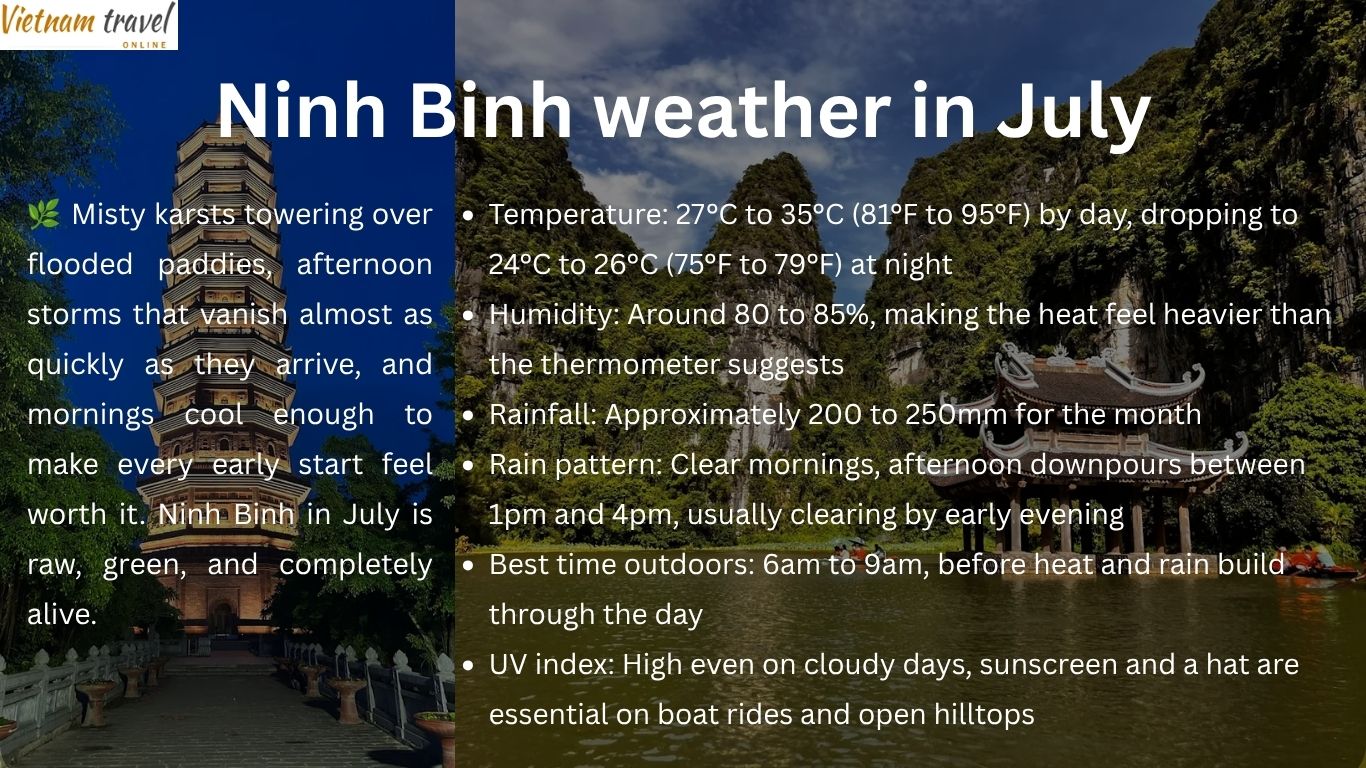 Ninh Binh weather in July