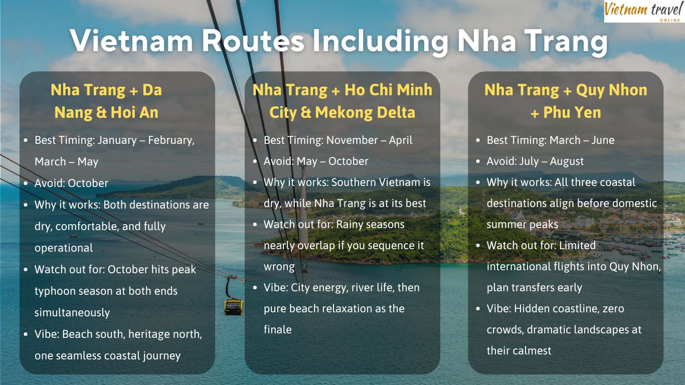Vietnam Routes Including Nha Trang