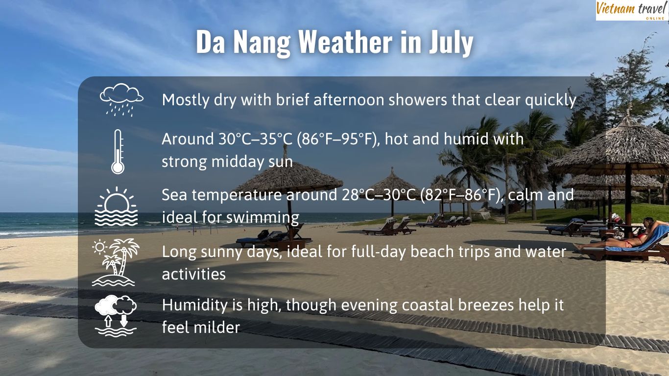 Da Nang Weather in July