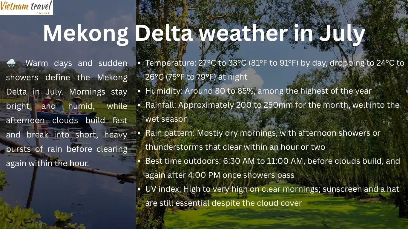 Mekong Delta weather in July