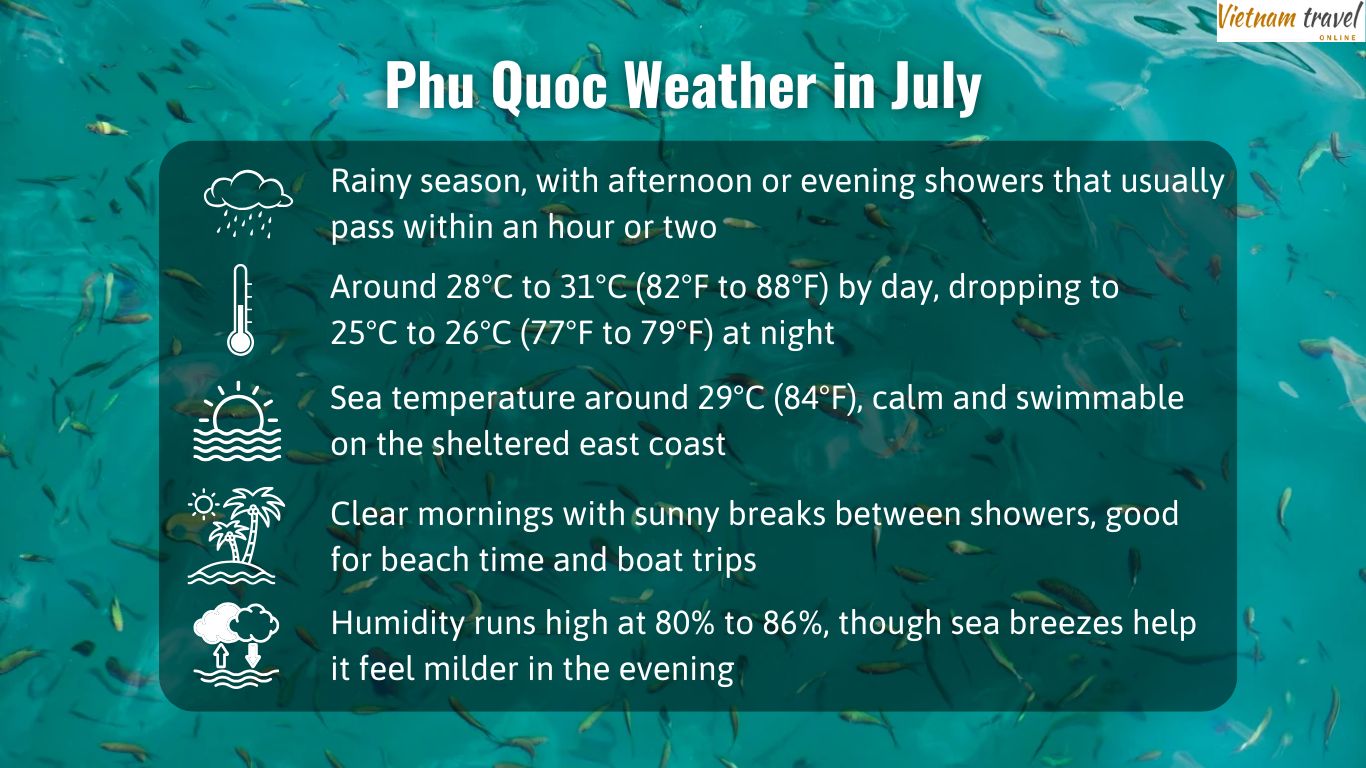 Phu Quoc Weather in July