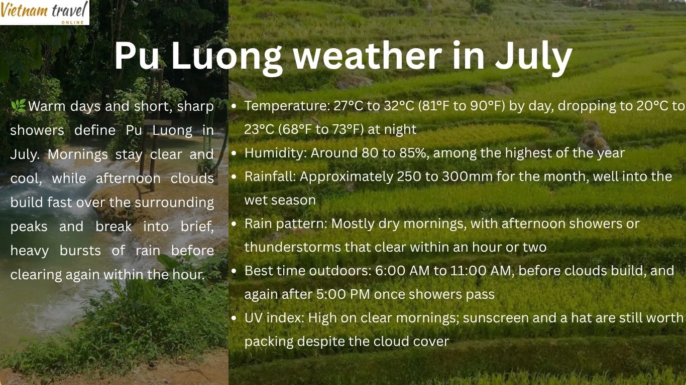 Pu Luong weather in July