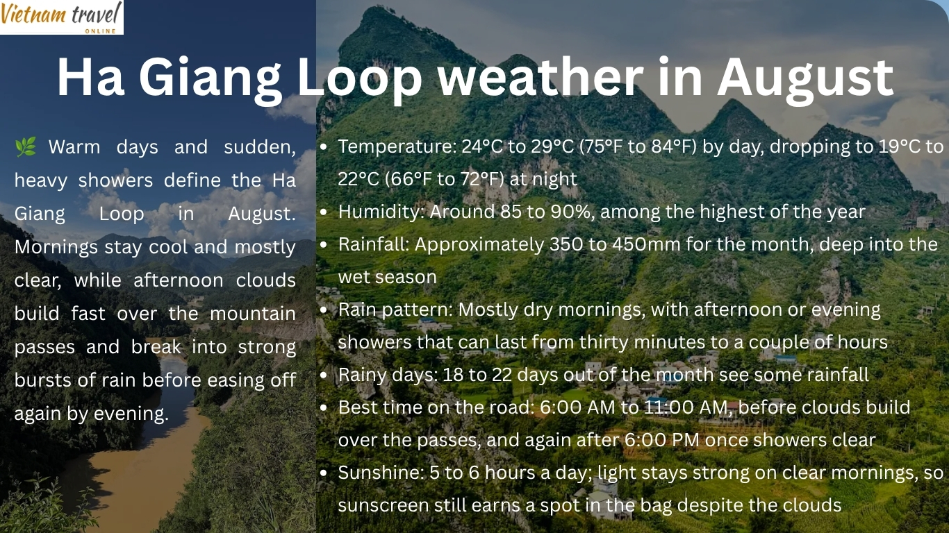 Ha Giang Loop weather in August